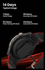 Smart Watches - ​​Amazfit Cheetah Pro - Smartwatch Express