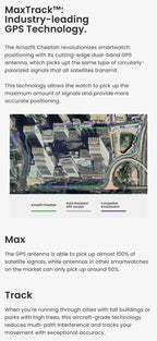 Smart Watches - ​​Amazfit Cheetah - Smartwatch Express